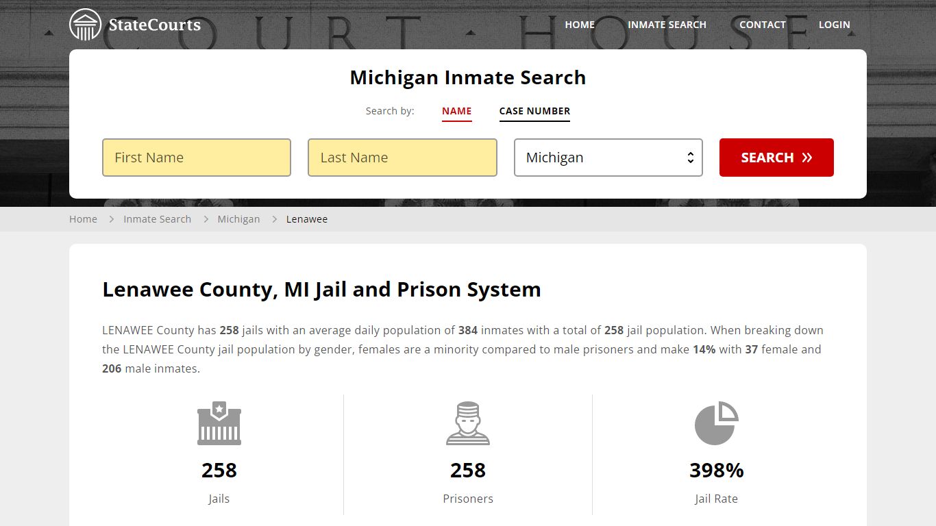 Lenawee County, MI Inmate Search - StateCourts